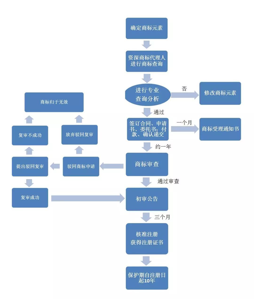 工商注册的条件和流程有哪些(图2)