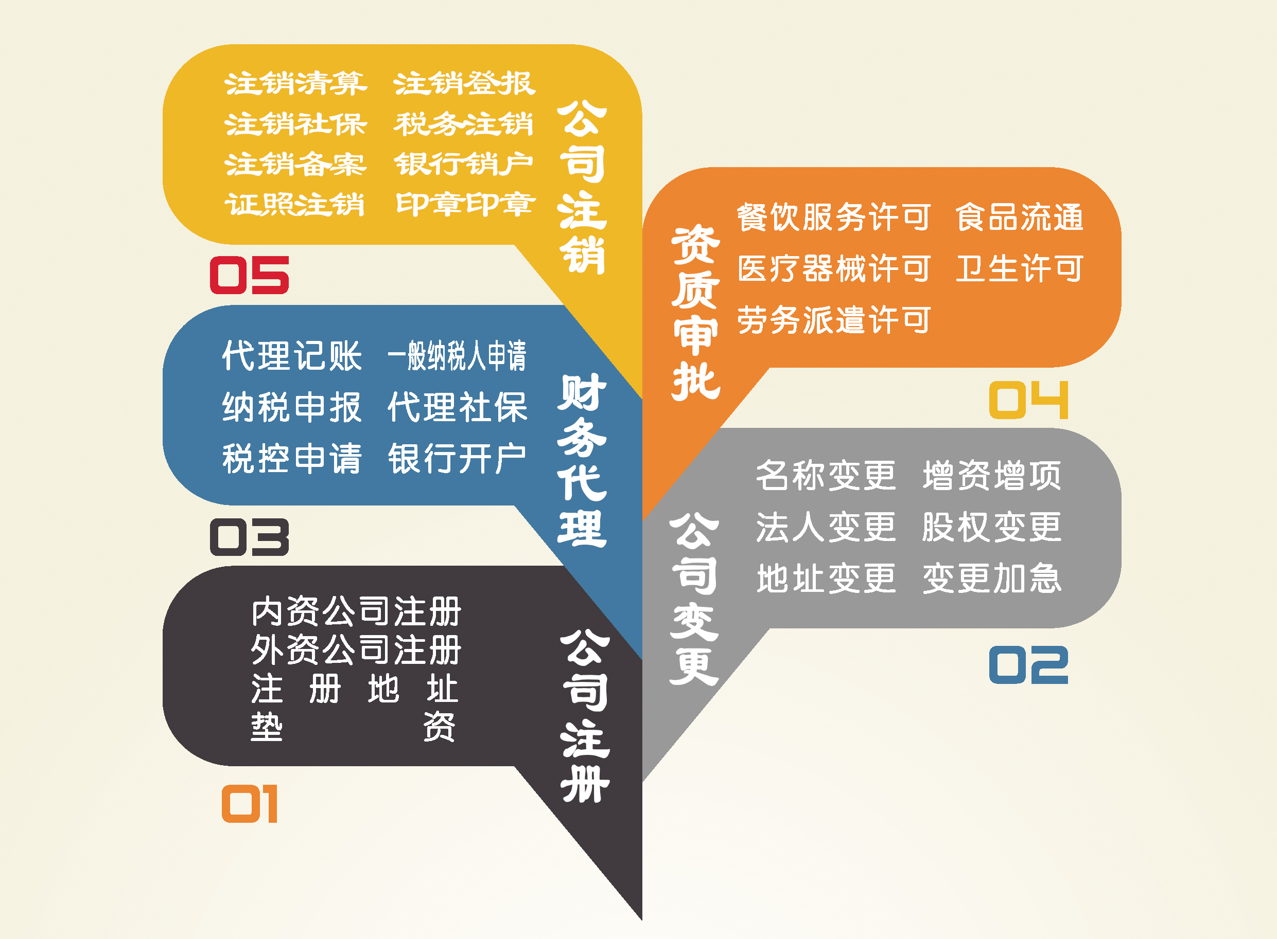 代理记账是做什么的？什么样的公司适合选择代理记账？(图1)