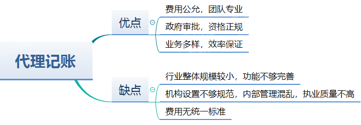 2023年代理记账行业研究报告(图2)