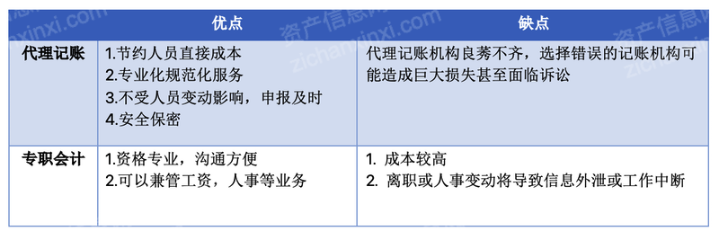 2023年代理记账行业研究报告(图1)