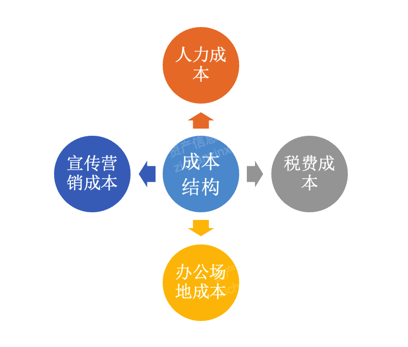 2023年代理记账行业研究报告(图13)