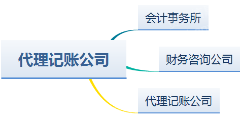 2023年代理记账行业研究报告(图5)