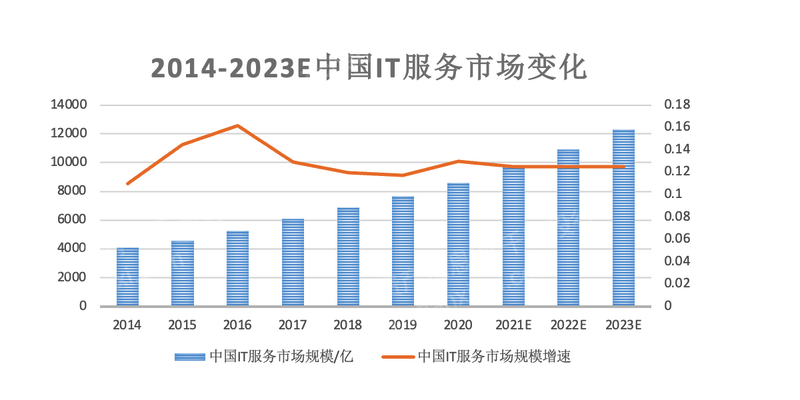 2023年代理记账行业研究报告(图8)