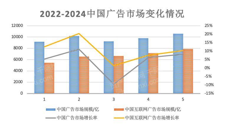 2023年代理记账行业研究报告(图7)