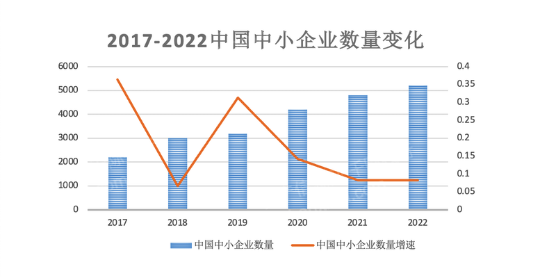 2023年代理记账行业研究报告(图9)