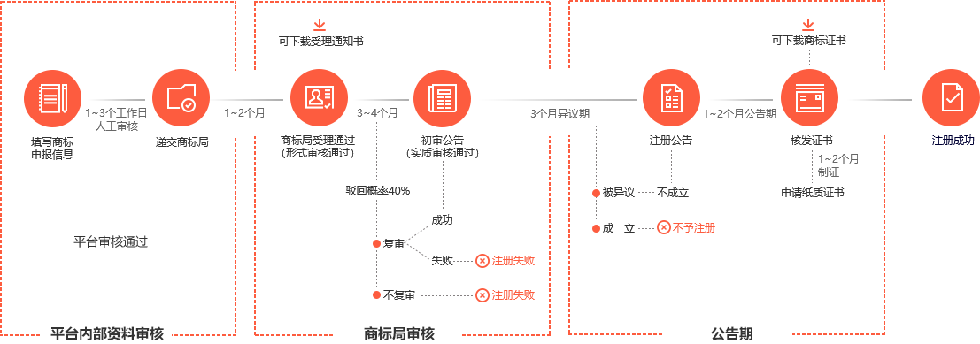 商标注册-商标查询-域名注册 - 新网数码(图2)