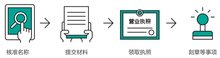 万博max体育注册万博max体育官方网站公司注册(图1)