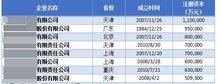 万博max体育注册万博max体育官方网站公司注册(图3)