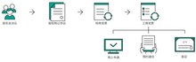 万博max体育注册万博max体育官方网站公司注册(图7)