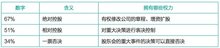 万博max体育注册万博max体育官方网站公司注册(图8)