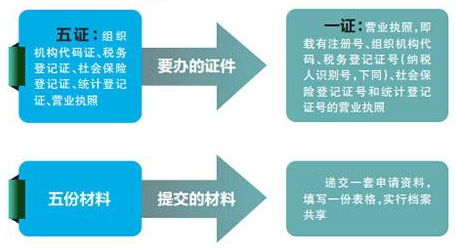 工商执照办理流程介绍工商执照办理注意事项有哪些？(图2)