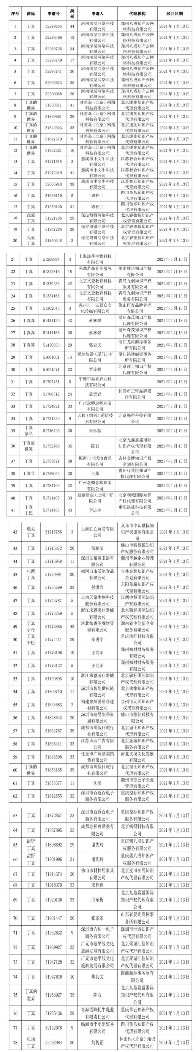 知识产权 商标申请注册也“娱乐”(图2)