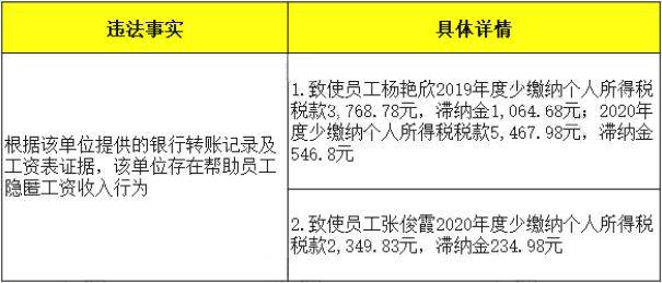 代理记账新规！2024年1月1日起施行！(图2)