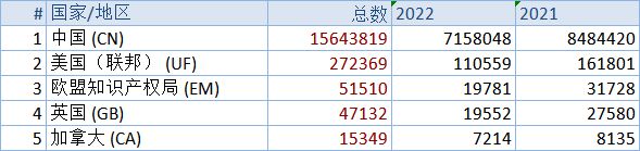 三分钟带您了解美国商标注册申请流程