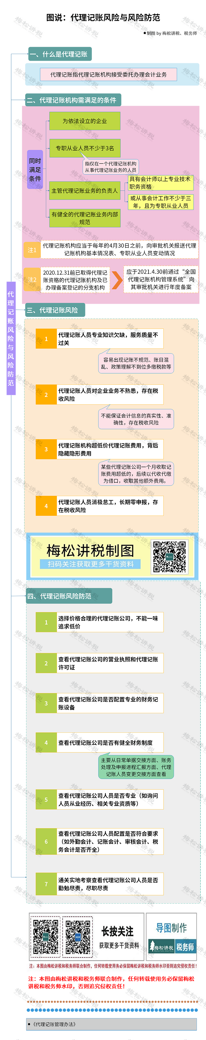 代理记账变了！财政部发文！2024年1月1日起施行！(图8)