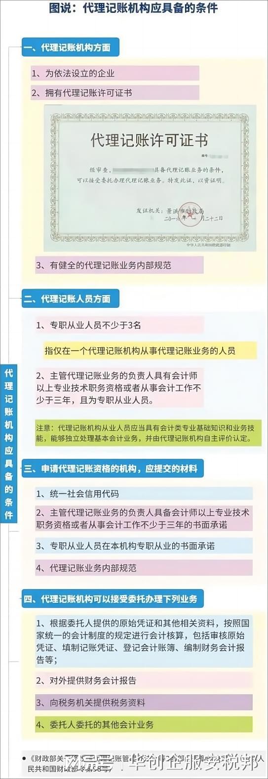 个人代账出事了判刑+罚款！代理记账必须按这个新规范来！(图1)