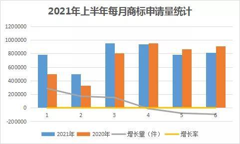 万博max体育官方网站万博max体育注册【创服务】速看！2021年商标注册指南！内含上半年申请数据报告(图2)