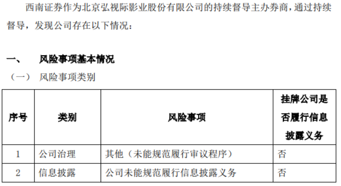 万博max体育官方网站万博max体育注册弘视际未能规范履行信息披露义务(图1)