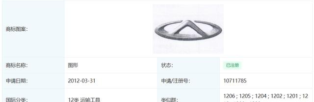 奇瑞这些年注册的车标哪个更好看？(图11)