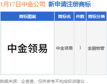 中金公司新提交“中金领易”商标注册申请