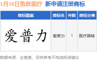 万博max体育官方网站万博max体育注册鱼跃医疗新提交“爱普力”商标注册申请