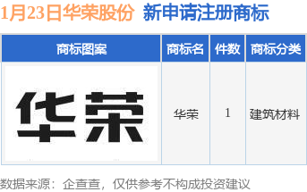 华荣股份新提交“华荣”商标注册申请(图1)