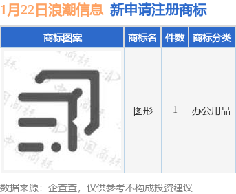 浪潮信息新提交1件商标注册申请(图1)