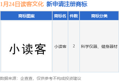 读客文化新提交“小读客”等2件商标注册申请(图1)