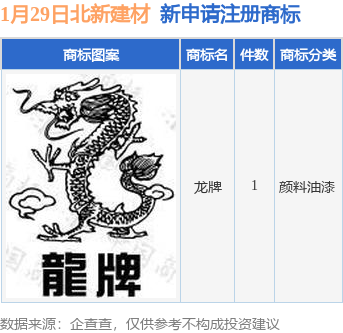 北新建材新提万博max体育注册交“龙牌”商标注册申请万博max体育官方网站