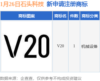 石头科技新提交“V20”商标注册申请