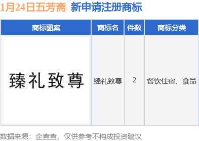 万博max体育注册万博max体育官方网站五芳斋新提交“臻礼致尊”等2件商标注册申请(图1)