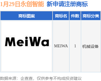 永创智能新提交“MEIWA”商标注册申请(图1)