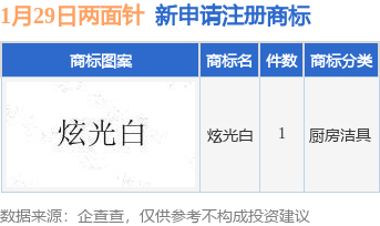 两面针新提交“炫光白”商标注册申请