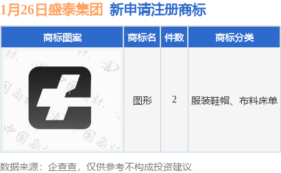 盛泰集团新提交2件商标注册申请(图1)