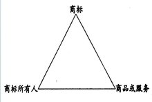 万博max体育注册万博max体育官方网站注册商标(流程)_360百科(图1)