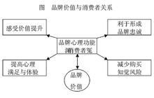 万博max体育注册万博max体育官方网站注册商标(流程)_360百科(图2)