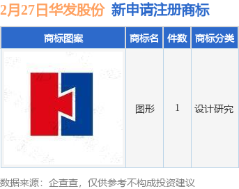 华发股份新提交1件商标注册申请(图1)