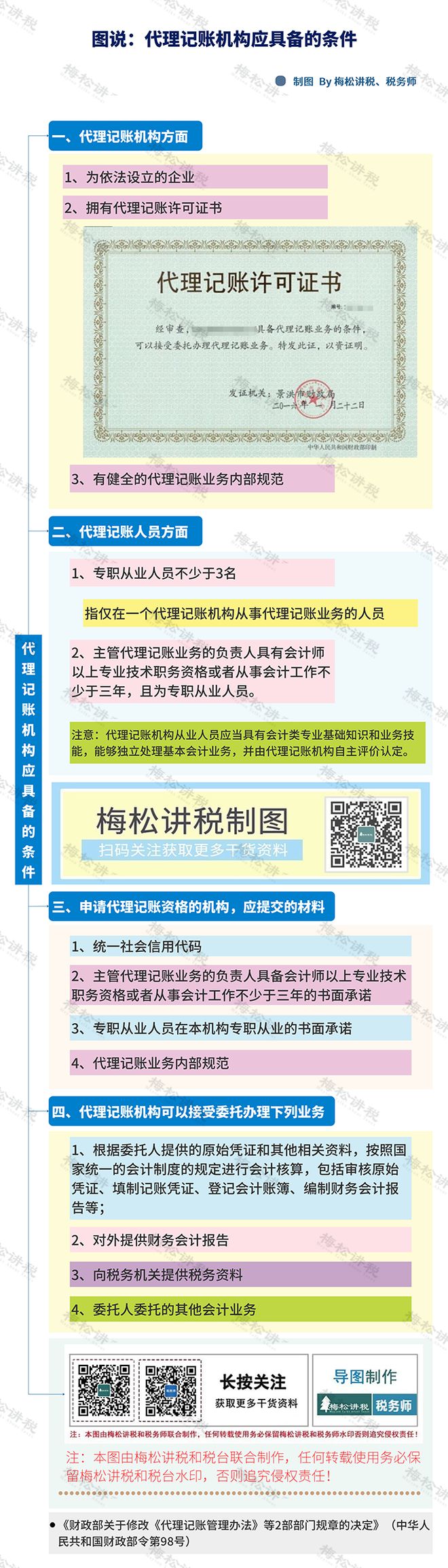 禁止个人代理记账！财政部刚刚通知！4月30日前所有机构必须完成这项工作！否则…(图4)