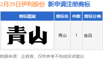 伊利股份新提交“青山”商标注册申请(图1)