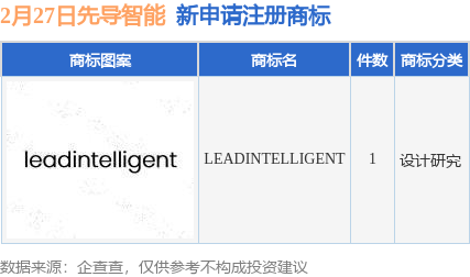 先导智能新提交“LEADINTELLIGENT”商标注册申请