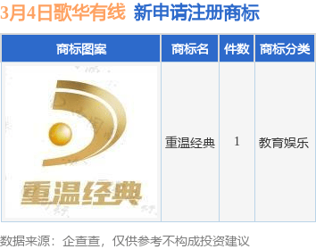 歌华有线新提交“重温经典”商标注册申请