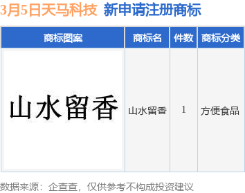 万博max体育注册天马科技新提交“山水留香”商标注册申请(图1)