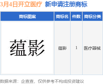 开立医疗新提交“蕴影”商标注册申请(图1)