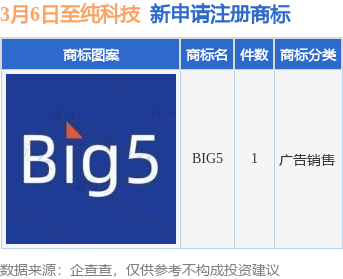 至纯科技新提交“BIG5”商标注册申请