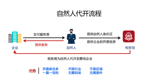 北京代理记账：如何万博max体育官方网站通过财务报表看出税务风险？财务人必须知道这些风险指标！(图1)