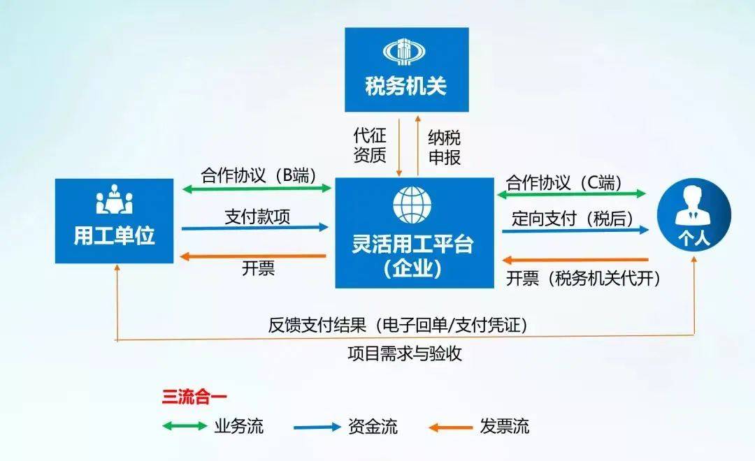 北京代理记账：如何万博max体育官方网站通过财务报表看出税务风险？财务人必须知道这些风险指标！(图2)