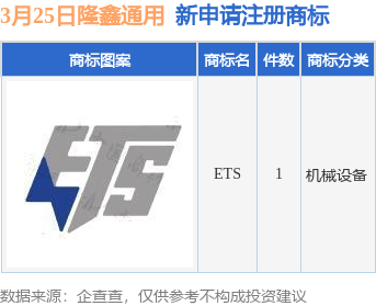 万博ma万博max体育注册x体育官方网站隆鑫通用新提交“ETS”商标注册申请