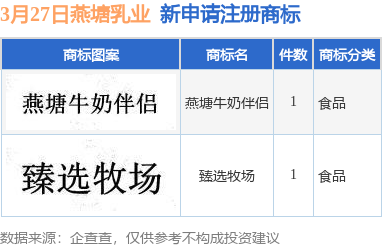 燕塘乳业新提交“燕塘牛奶伴侣”、“臻选牧场”等2件商标注册申请(图1)