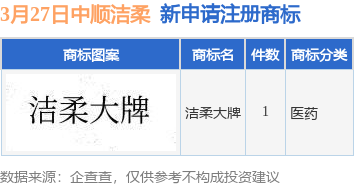 中顺洁柔新提交“洁柔大牌”商标注册申请(图1)