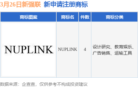 万博max体育注册新强联新提交“NUPLINK”等4件商标注册申请